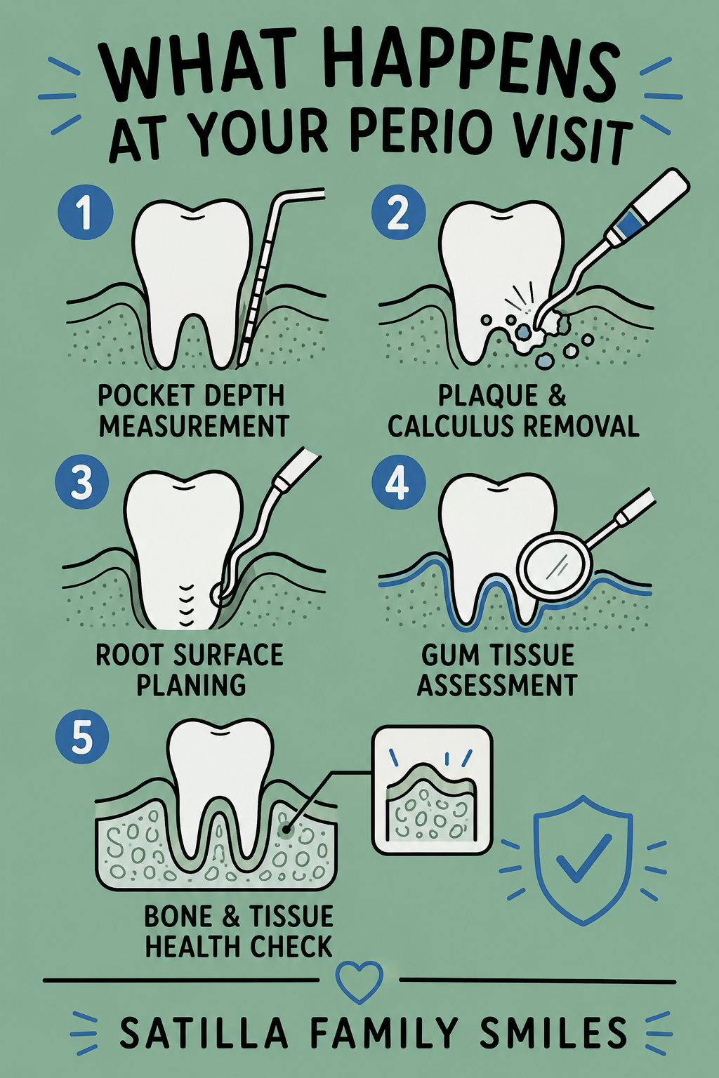 Periodontal maintenance vs regular dental cleaning comparison infographic